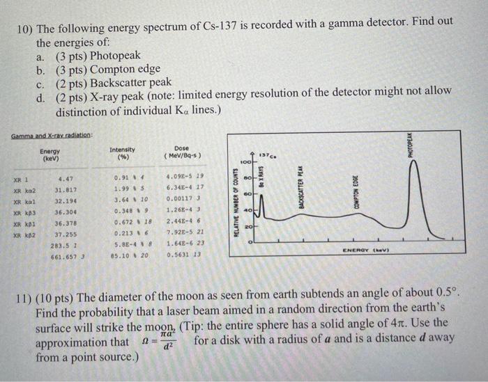 Solved 10) The following energy spectrum of Cs137 is