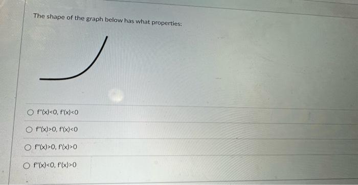 Solved The shape of the graph below has what properties: | Chegg.com