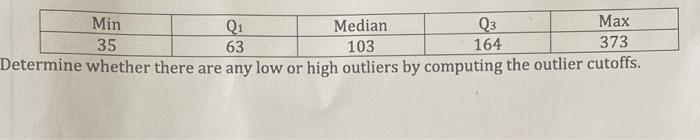 determine the five number summary of the data set