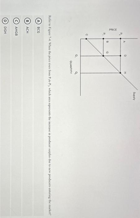Solved The vertical distance between points A and B | Chegg.com