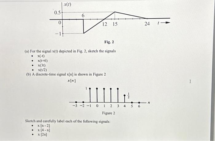 Solved 0.5- 0 Fig. 2 (a) For the signal x(t) depicted | Chegg.com