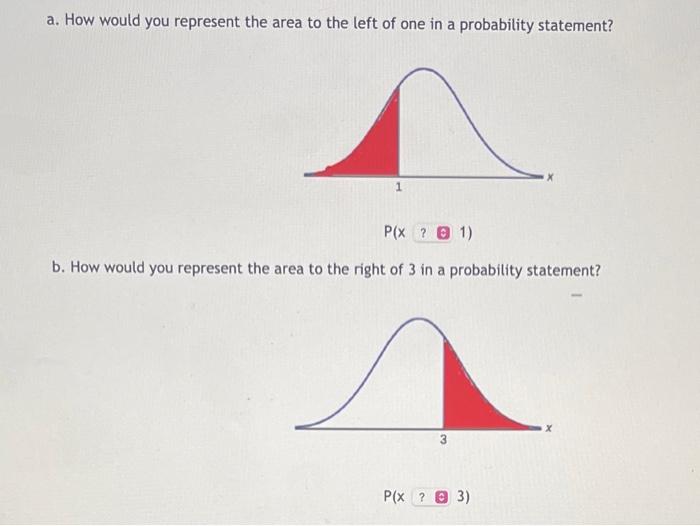 Solved a. How would you represent the area to the left of | Chegg.com