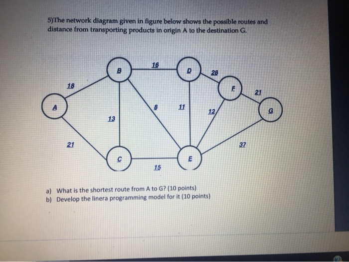 Solved 5)The network diagram given in figure below shows the | Chegg.com