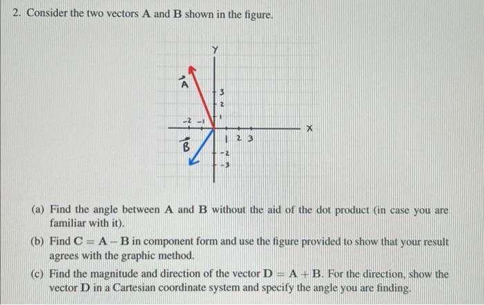 Solved 2. Consider The Two Vectors A And B Shown In The | Chegg.com