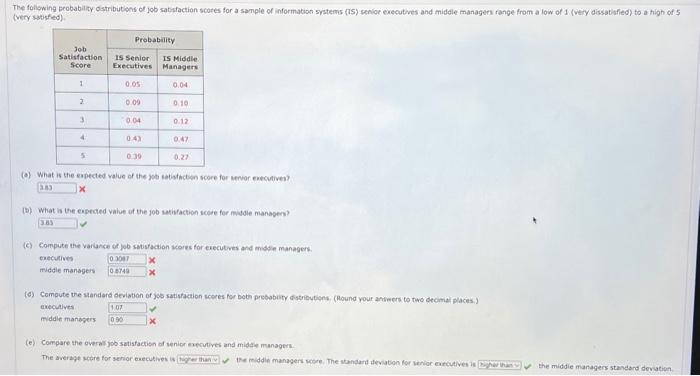 The following probability distributiens of job sabsfaction scores for a sample of information systems (IS) senior execubies a