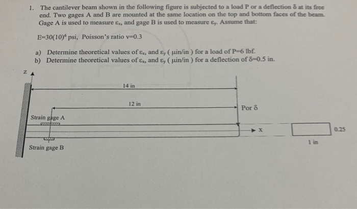 Solved 1. The cantilever beam shown in the following figure | Chegg.com