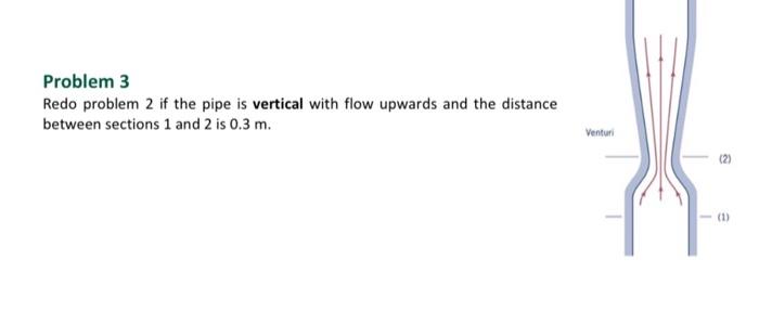 Solved Problem 3 Redo problem 2 if the pipe is vertical with | Chegg.com
