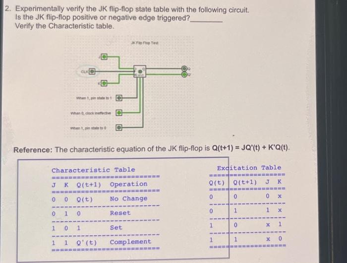 Solved 2. Experimentally verify the JK flip-flop state table | Chegg.com