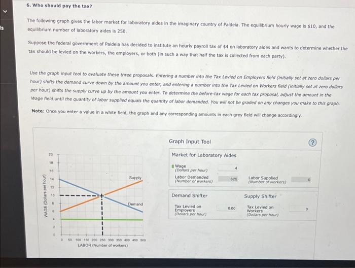 solved-the-following-graph-gives-the-labor-market-for-chegg