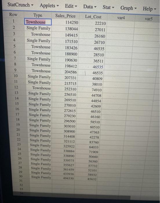 Solved o A national homebuilder builds singlefamily homes