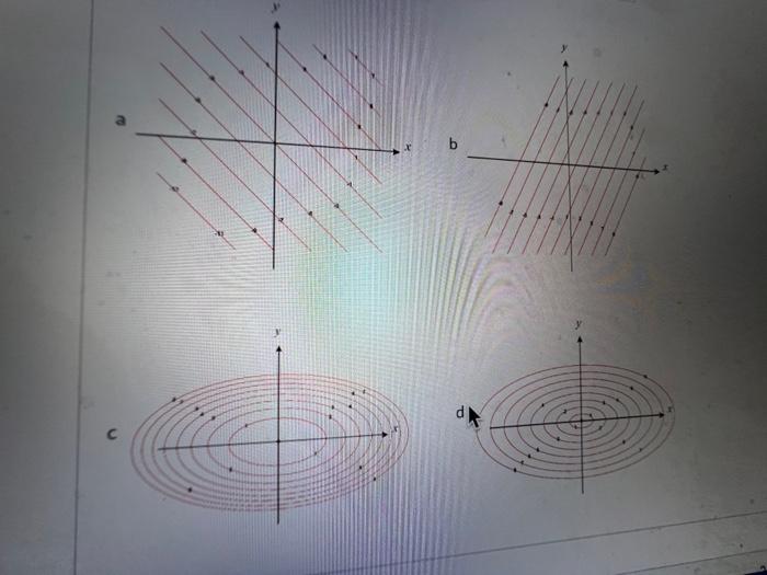 Solved Match the surface with a correct contour map. (enter | Chegg.com
