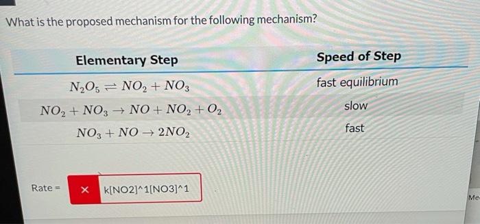 Solved 8 1 point possible What is the proposed mechanism for | Chegg.com