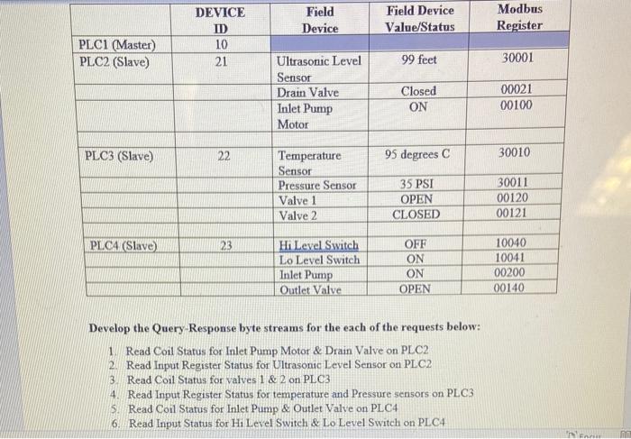 field-device-field-device-value-status-modbus-chegg