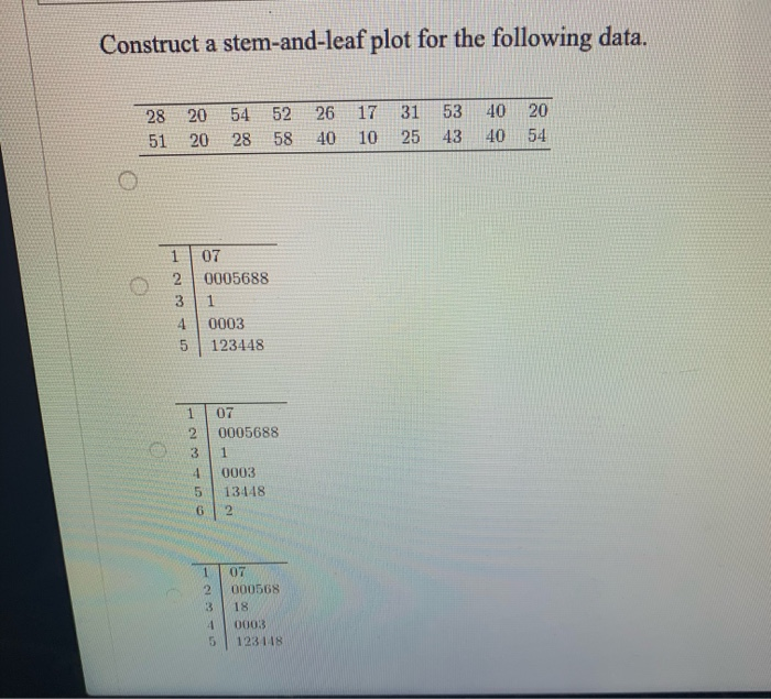 Solved Construct a stem-and-leaf plot for the following | Chegg.com