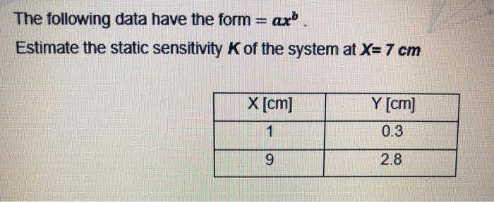 Solved The following data have the form = arb Estimate the | Chegg.com