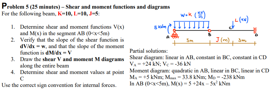 Solved Problem 5 (25 ﻿minutes) - ﻿Shear and moment functions | Chegg.com