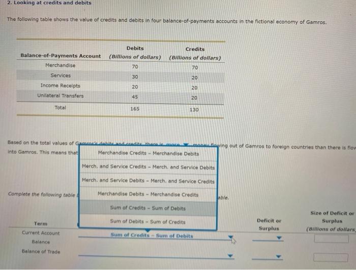 Solved 2. Looking at credits and debits The following table | Chegg.com