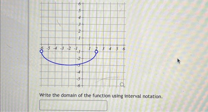 Solved Write the domain of the function using interval | Chegg.com