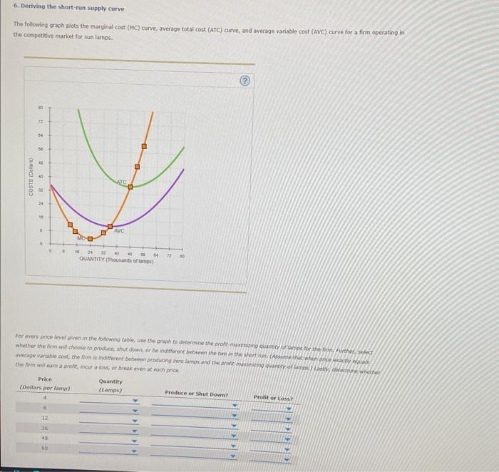 Solved 6. Deriving the short-run supply curve: The following | Chegg.com