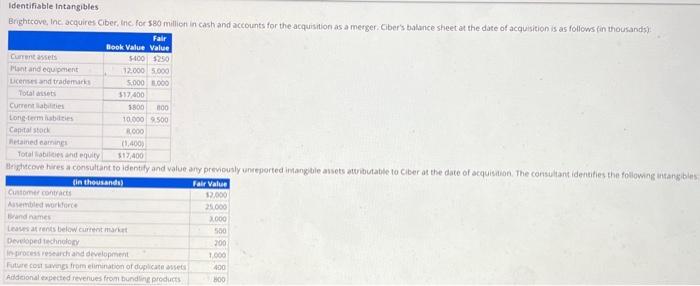 Solved B. Calculate The Goodwill To Be Reported For This | Chegg.com