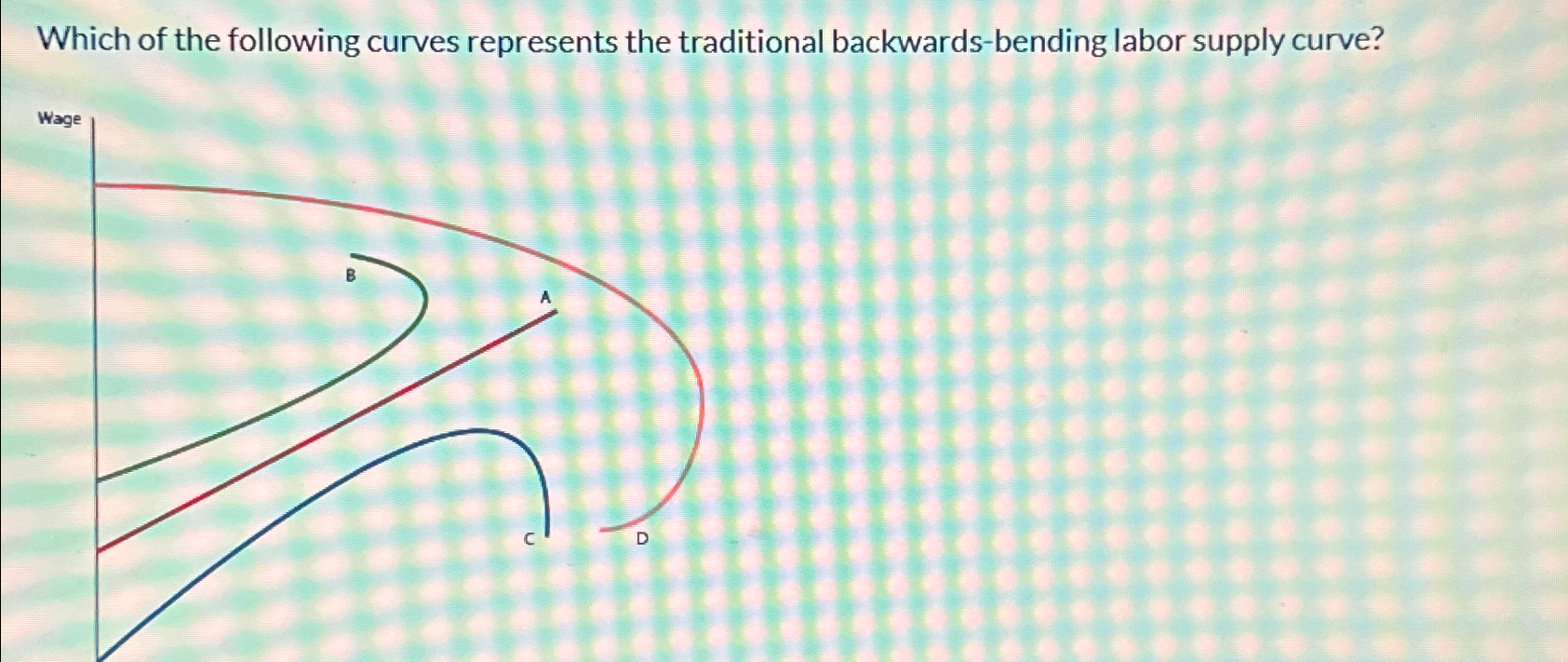 Solved Which of the following curves represents the | Chegg.com