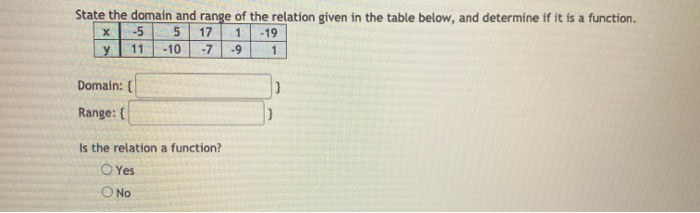 Solved State the domain and range of the relation given in | Chegg.com