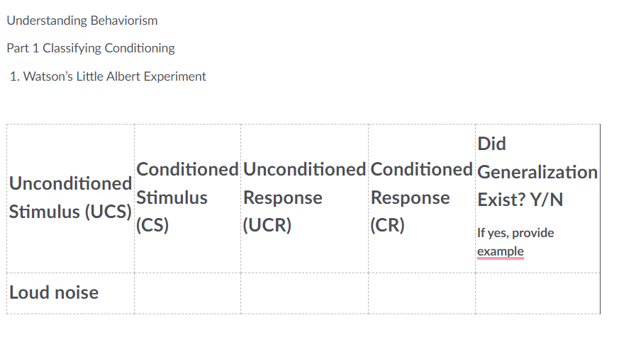 Solved Understanding BehaviorismPart 1 ﻿Classifying | Chegg.com
