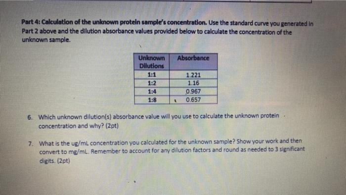 Part 4: Calculation Of The Unknown Protein Sample's | Chegg.com