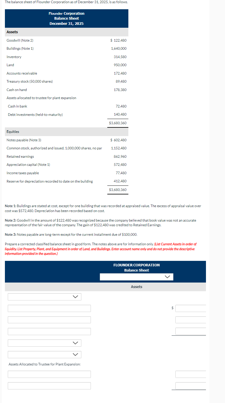 Solved The balance sheet of Flounder Corporation as of | Chegg.com