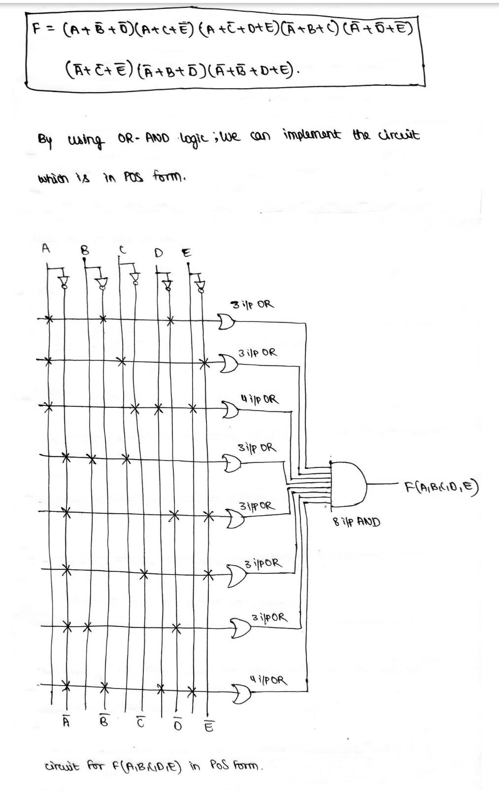 Solved 1. Using a K-map, design the Pos circuit for the | Chegg.com