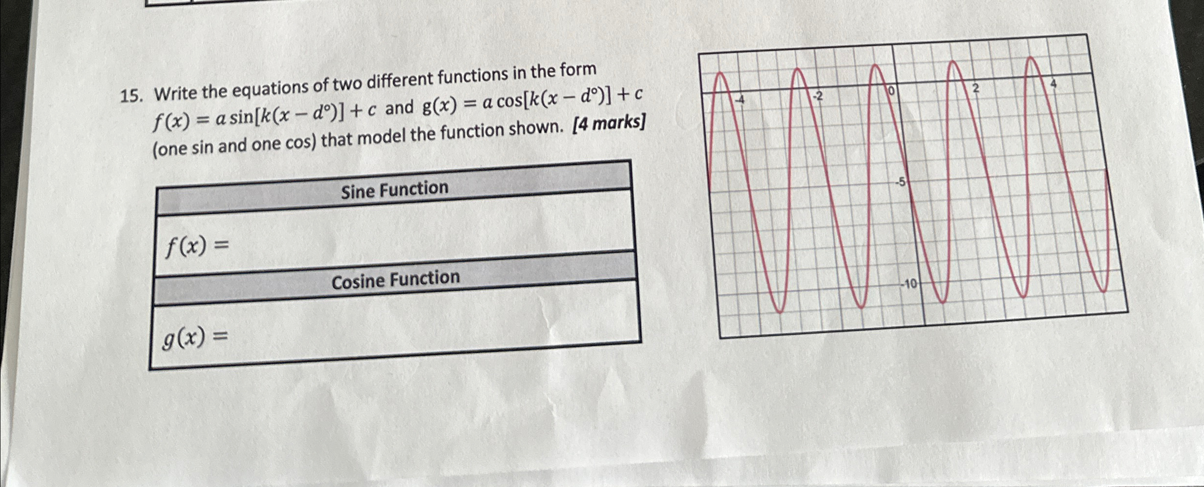 Solved Write the equations of two different functions in the | Chegg.com