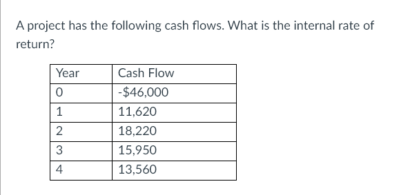 Solved A project has the following cash flows. What is the | Chegg.com