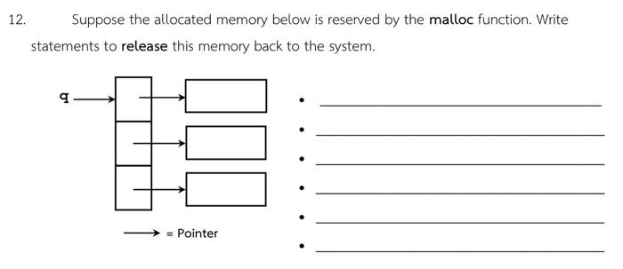 Solved Suppose the allocated memory below is reserved by the | Chegg.com