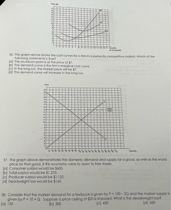 Solved 36. The graph obove shows the cost curves for a firm | Chegg.com