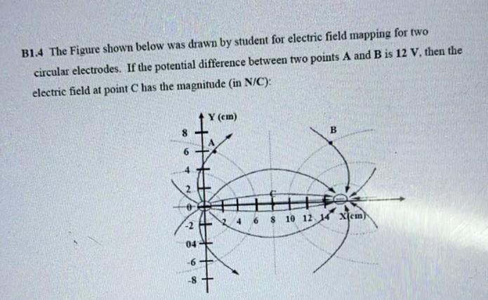 Solved B1.4 The Figure Shown Below Was Drawn By Student For | Chegg.com