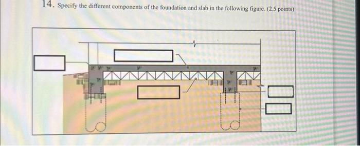 Solved 4. Specify the different components of the foundation | Chegg.com
