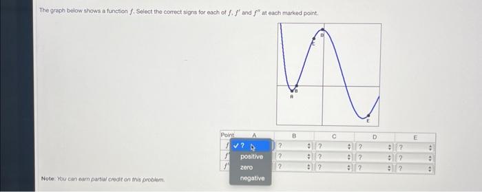 The graph below shows a function f. Solect the | Chegg.com
