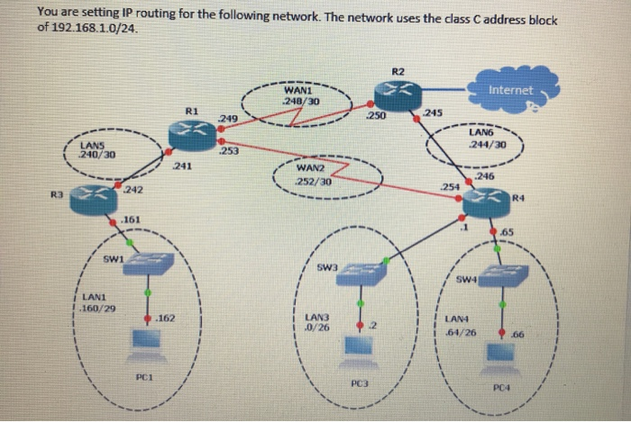 Solved 1. Basic Routing Protocols Such As RIP Version 1 And | Chegg.com