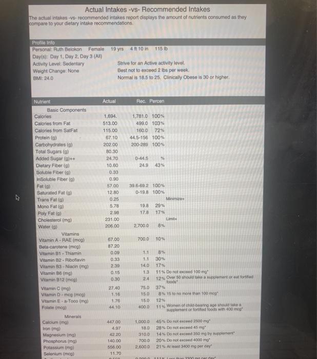 solved-actual-intakes-vs-recommended-intakes-the-actual-chegg