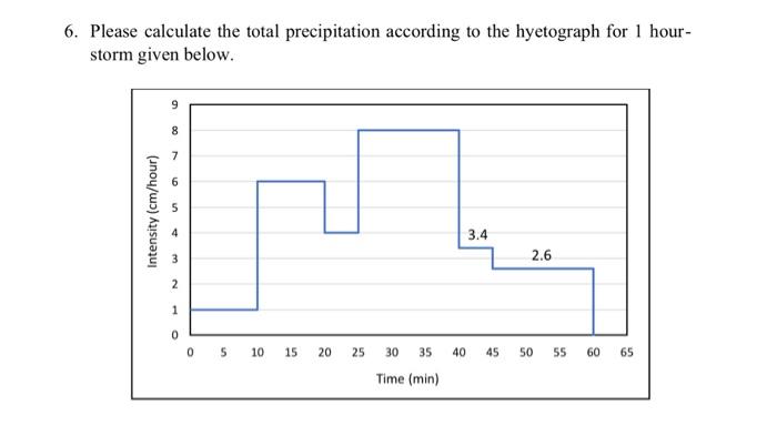 Solved Please calculate the total precipitation according to | Chegg.com