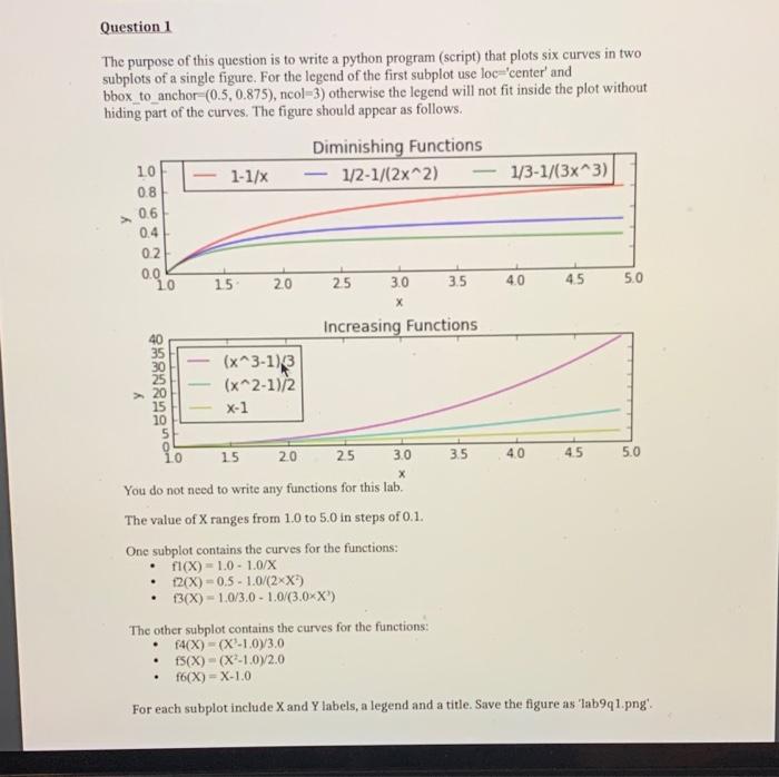 Solved Question 1 The purpose of this question is to write a | Chegg.com