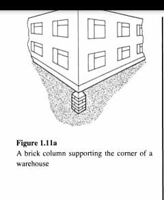 Solved Figure 1.lla Shows The Corner Of A Warehouse Building 