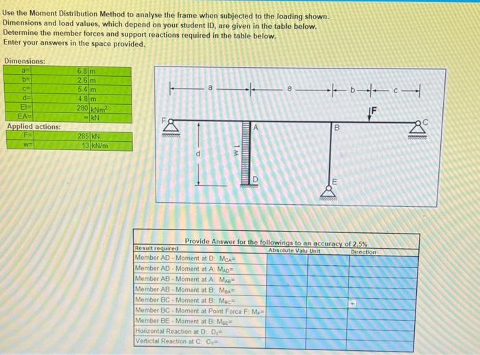 Solved Use the Moment Distribution Method to analyse the