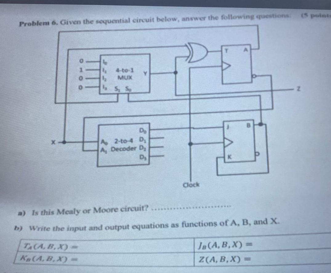 Solved 5 point Problem 6. Given the sequential circuit | Chegg.com