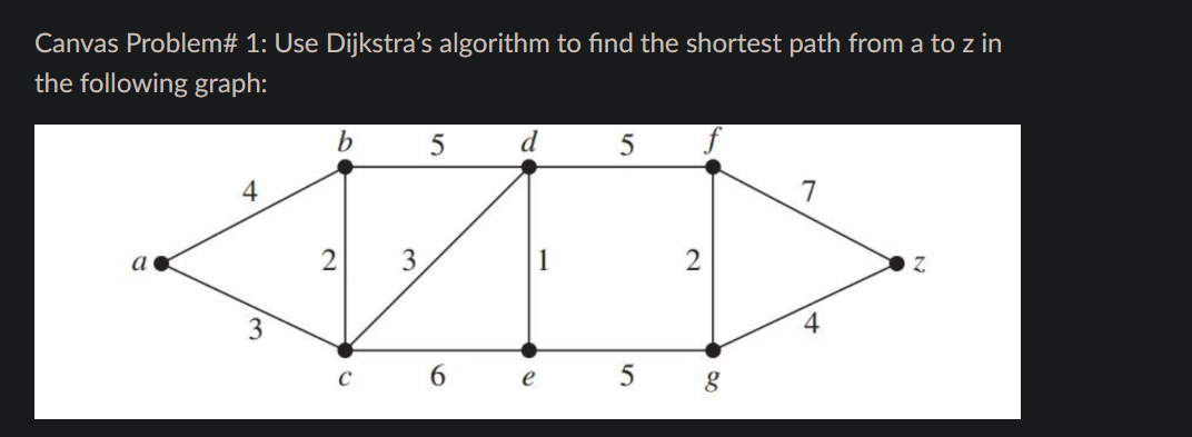 Solved Use Dijkstra’s algorithm to ﬁnd the shortest path | Chegg.com