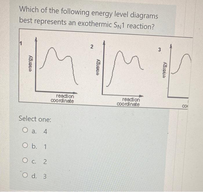 Solved Which of the following energy level diagrams best | Chegg.com