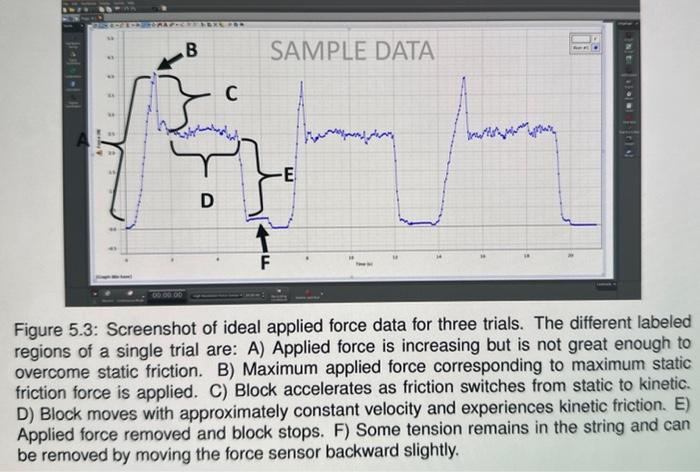 He=Figure 5.3: Screenshot of ideal applied force data | Chegg.com