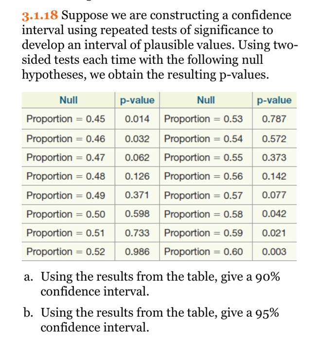 Solved 3.1.18 Suppose we are constructing a confidence | Chegg.com