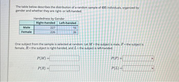 Solved The table below describes the distribution of a | Chegg.com
