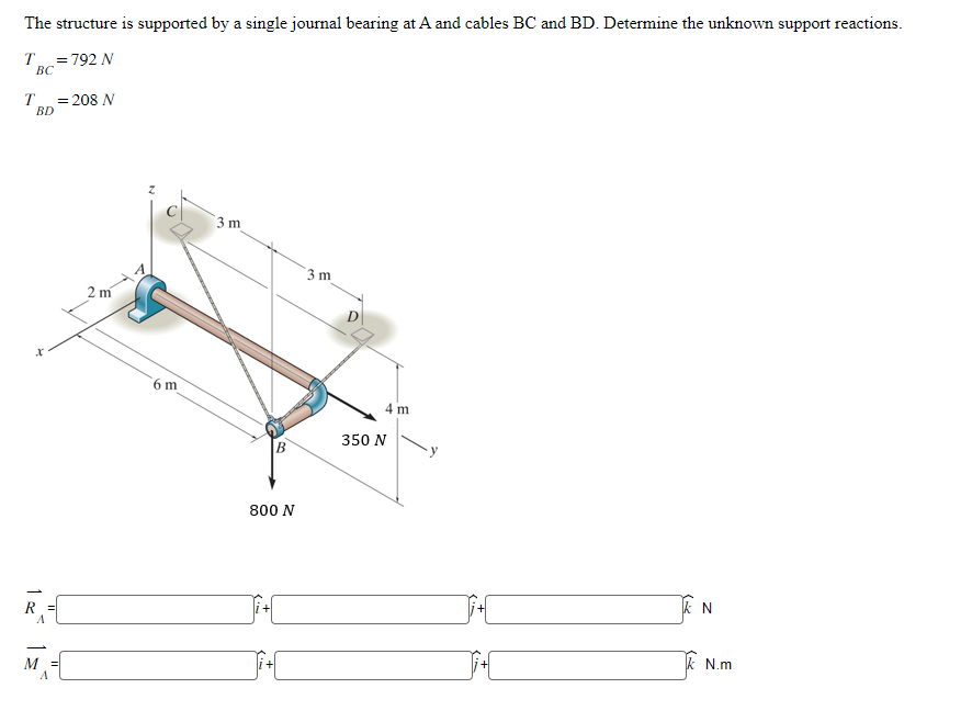 Solved The structure is supported by a single journal | Chegg.com